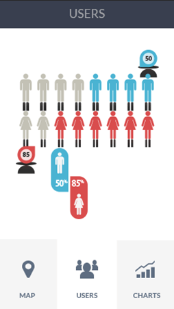 智能监控预警的网站流量攻击